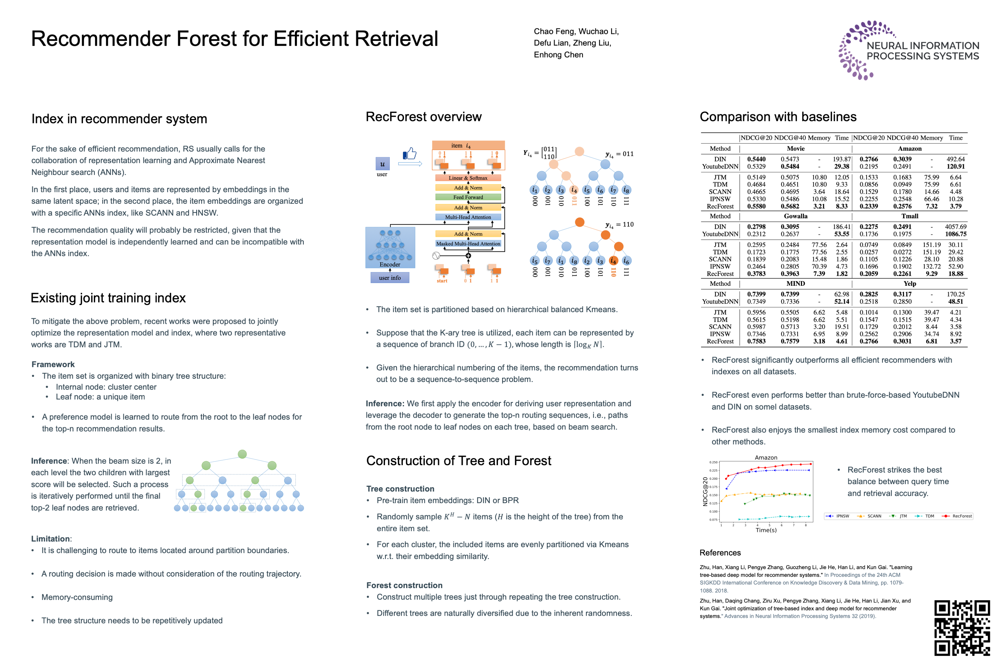 NeurIPS Poster Recommender Forest For Efficient Retrieval